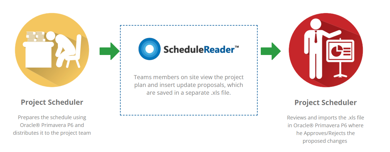 snipschedulereader