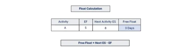 calc